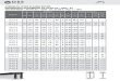 AMERICAN WIDE FLANGE BEAMS DIMENSIONS ACCORDING TO ASTM A6 / A6M - 03 TOLERANCES ... · PDF file · 2017-08-10AMERICAN WIDE FLANGE BEAMS DIMENSIONS ACCORDING TO ASTM A6 / A6M - 03