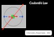 AP Chem 004 - Coulomb's Law PDF - Squarespace s Law Force between charged particles Magnitude of charges (q1q2) Inversely Proportional Proportional Radius squared ( r2 ) Energy required
