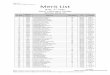 Merit List - North Lakhimpur College (Autonomous) List BSC14.pdfThis is not a legal document Major subjects will be offered at the time of Admission subject to availability of the