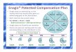 Enagic® Patented Compensation Plan - Amazon S3 · PDF fileEnagic® Patented Compensation Plan • Enagic does no advertising, so the money that they would have spent on advertising