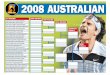 2008 AUSTRALIAN - The Courier-Mailmedia01.couriermail.com.au/multimedia/2008/01/080113_tennis/print... · 2008 AUSTRALIAN 1ST ROUND 2ND ROUND 3RD ROUND 4TH ROUND ... 12-Nicole Vaidisova