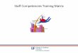 Staff Competencies Training · PDF fileCataloging Family Monographic ... The staff competencies Training Matrix tool was designed as an open source software. ... •Set up the initial