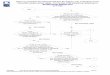 40 CFR Part 60, Subpart JJJJ; Flowchart; April 16, … From 40 CFR Part 60, Subpart JJJJ, Amended: 02/27/2014 These flowcharts are for use by sources subject to the Federal Operating
