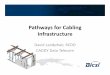 Pathways for Cabling If t tInfrastructure for Cabling If t tInfrastructure David Landphair, RCDD CADDY Data TelecomCADDY Data Telecom. Toda y’s Content ... Let’s Go Racing –NASCAR