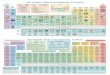 The Periodic Table of the Elements, in Words inert gas, second fuel for nuclear fusion in sun and stars, balloons, lasers, supercold refrigerant yellowish ... The Periodic Table of