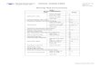 INDEX DATA & DIMENSIONS ITEM PAGE - Peerless … Products Sales Manual...Peerless Pump Company Indianapolis, IN 46207-7026 VERTICAL TURBINE PUMPS SECTION 115 Page 0.1 May 19, 2005