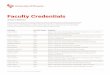 Faculty Credentials - Online Colleges, Schools & · PDF fileFaculty Credentials ©2017 University of Phoenix, Inc. All rights reserved COM-0002985 2 Full Name Year First Taught Degree(s)