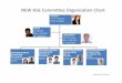 NEW HSE Organization Chart - NTU MSE (NEW... · NEW HSE Committee Organization Chart Chairman Prof Lee Pooi See Office: 67906661 Group Representatives Research Wing ... Zhang Xiao