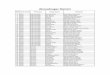 Asha Name & Mobile No - Ahmednagar Zilla Parishadnagarzp.gov.in/pdf/TalukawiseAshaList.pdf · 112 Akola Kohone AMBHOL Mina Eknath Bule 113 Akola Kohone SHILVANDI Nalini Suresh Sabale