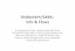 Shibboleth/SAML:. Info..Flows. - Harvard  . • Shibboleth:.Code. . •   Markup.Language. – A.secure.request/response.protocol.for