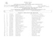 Final Exam List 2014-15 - Ganitha Sasthra Parishad Exam... · LIST OF STUDENTS SELECTED FOR THE FINAL EXAM ... 25 1 3M 290 Muhammed Sinan A M St. Xavier’s LP & UPS ... 120 4 1E
