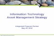 Information Technology Asset Management . IT Asset Strategy Highlights The IT asset strategy includes four portfolios: – Network – Data, voice and video capability. – Data Center