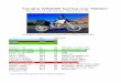 Yamaha WR250R fuel log over 3500km - … Microsoft Word - Yamaha WR250R fuel log over 3500km.docx Created Date 4/2/2017 7:39:54 AM