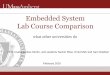 Embedded System Lab Course Comparison System Lab Course Comparison what other universities do Prof. Csaba Andras Moritz, and students Sachin Bhat, Omid Meh and Sam Baldwin