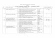 List of Examination Centres - aktu.ac.in of Examination Centres For ... B.Arch . 10. (486) ... 3. (585) Maharaja Agrasen Mahavidyalaya Institute Of Management,Bareilly 