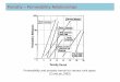 Porosity – Permeability Relationshipsinfohost.nmt.edu/~petro/faculty/Engler524/PET524-perm-2-ppt.pdfPorosity – Permeability Relationships Influence of grain size on the relationship