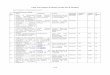 LIST OF PUBLICATIONS (LAST FIVE YEARS)thapar.edu/images/naacmainperforma/Annexure-VIII Publications.pdfLIST OF PUBLICATIONS (LAST FIVE YEARS) ... using corn steep liquor as nutrient