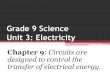 Grade 9 Science Unit 3: Electricity show... · Grade 9 Science Unit 3: Electricity Chapter 9: Circuits are designed to control the transfer of electrical energy. ... form a battery