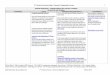 2nd Grade Curriculum Map: Literacy & Integrated … Grade Map 2016 2017 3rd...2nd Grade Curriculum Map: Literacy & Integrated Content ... people that have made a difference in our