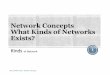 Kinds of Network 1 - wiki.computing.hct.ac.ukwiki.computing.hct.ac.uk/.../btec/level3/02_kinds_of_network.pdf · 10 The difference between Workgroup based and Domain based Peer to