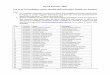 KU PG Entrance 2016 List of M.Ed Candidates whose Qualifying Examination Details · PDF file · 2016-03-05List of M.Ed Candidates whose Qualifying Examination Details are Awaited