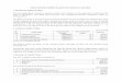 Final Basel III disclosure 30092016 - · PDF file1924 in Mangaluru. The ... - Portfolios subject to Standardized approach 2882.64 ... RISK MANAGEMENT: OBJECTIVES AND ORGANIZATION STRUCTURE
