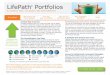 LifePath Portfolios · PDF fileLifePath ® Portfolios ... LifePath® Portfolios have been set up to span a wide range of target years, from LifePath Retirement to LifePath 2050, with