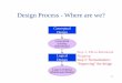Design Process - Where are we? - Cheriton School of ...tozsu/courses/cs448/notes/5.Normalization.pdf · Design Process - Where are we? Conceptual Design Conceptual ... (4NF) l Normalization