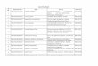 List of Architect - :: पिंपरी चिंचवड ... · PDF file · 2017-10-31List of Architect. Sr. No. ... PCMC/ARC/0674/2017 Mahadeo Uddhav Khurd Flat no.8"Suyog Plaza",sr.no.130/2A/2,NDA