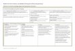Rubric for the Teacher Candidate during the Clinical ... · PDF fileRubric for the Teacher Candidate during the Clinical Experience . ... and academic language as related to various