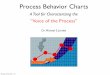 “Voice of the Process” - Nargund - The Nargundkar Web Sitenargund.com/lss/Process Behavior Chart.pdf · summarize data, the summary should ... #3 is a hard sell to management