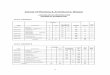 School of Planning & Architecture, · PDF file · 2017-07-12School of Planning & Architecture, Bhopal ... Direct and indirect insulation, Reflectivity and emissivity. ... notes, obstacles