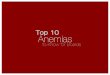 Top 10 anemias - Pathology Student | Making pathology easy ... · PDF file5 Sickle cell anemia 6 Thalassemia 7 Autoimmune hemolytic anemia 8 Microangiopathic hemolytic anemia 9 Anemia