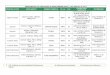 MEDICAMENTOS CON CERTIFICADO DE · PDF filemedicamentos con certificado de intercambiabilidad al 2 de junio de de 2014 principio activo medicamento nombre comercial reg. san cim a