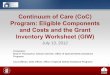 CoC Program: Eligible Components and Costs and the GIW · PDF fileContinuum of Care (CoC) Program: Eligible Components and Costs and the Grant Inventory Worksheet (GIW) July 13, 2012