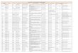 Araria District-List of Not Shortlisted Candidates Uddeepikaicdsbih.gov.in/admin/GuidelineDoc/Non Shortlisted - Araria 22.pdf · 13 267 amouna forbesganj juhi khatun md. ... forbesganj