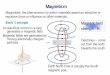 Magnetism - UPRMacademic.uprm.edu/pcaceres/Courses/Smart/SMD-7A.pdf · ... (gauss/oersted) H(A/m), B(weber/m2 – tesla), ... B Magnetic Induction (Tesla or kg/A-s 2or Wb/m ) H Magnetic