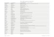 2017 NRC Confrence Attendees NRC Attendee List 1_17_2017.pdf · 2017 NRC Confrence Attendees ... Kenny Dailey Stella‐Jones Corporation John Dalman BNSF Logistics, LLC ... Chris
