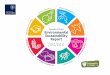 University of Oxford Environmental S Sustainability  · PDF fileUniversity of Oxford Environmental Sustainability Report 2010/11 2 ...   toolkit.html In 2012 the University will