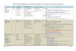 2015-2016 SAUSD Curriculum Map: ELA Grade 7 Year at … SAUSD Curriculum Map: ELA Grade 7 Year at a Glance Revised 5.28.15 Page 1 Title Sug. Time Suggested Big Idea Suggested Essential