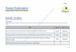 Title Target # Order · PDF fileSEARCH Target Conferences for Non-Exclusive Publications on SAUDI ARABIA ... Tuwaiq Mountain Limestone Form, ... Formation boundary Member boundary