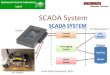 SCADA*System* - Telemark University Collegehome.hit.no/~hansha/documents/subjects/SCE4206/lab/scada/SCADA... · AssignmentOverview* 5 Create*the*following*SCADA*System:* See*nextslides*for*more*details...*