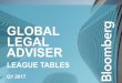 GLOBAL LEGAL ADVISER - Bloomberg Professional · PDF fileGlobal Legal Adviser | Q1 2017. ... Firm Rank Mkt Share(%) Volume (USD Mln) Deal Count Prev Rank Prev Mkt ... Allbright Law