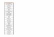 City List for OHM 24 Parganas (S) - colgatecares.co.incolgatecares.co.in/ohm2017/City-List-for-OHM2017.pdf · City List for OHM 24 Parganas 24 Parganas (S) 24 Parganas ( N ) ... Chakan