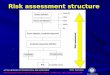 Risk assessment structure - unipi.it Sic e Analisi... · Risk assessment structure . ACTUAL METHODS ON TECHNOLOGICAL RISK ASSESSMENT M.N. Carcassi 2 First European Summer School on
