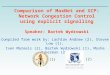 [PPT]PowerPoint Presentation - California Institute of …netlab.caltech.edu/maxnet/MaxNet_XCP_comparison.ppt · Web viewComparison of MaxNet and XCP: Network Congestion Control using