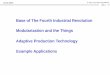Base of The Fourth Industrial Revolution Modularization · PDF file · 2015-12-18Base of The Fourth Industrial Revolution Modularization and the Things ... shape and position correction
