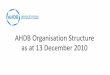 AHDB Organisation Structure · PDF fileAHDB Organisation Structure ... Foodservice Project Manager* Hugh Judd. Trade Marketing Executive* ... Jean-Pierre Garnier. Brussels Office