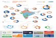 INDIA SOLAR MAP 2016 - Homepage - BRIDGE TO · PDF fileHARYANA UTTARAKHAND UTTAR ... CHHATTISGARH ODISHA TAMIL NADU TELANGANA INDIA SOLAR MAP 2016 Lead ... EPC contractors SELF EPC