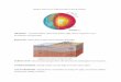 Earth’s inner core is solid and made of Iron & Nickelmichal76/classstudyguides/Physical... · (Earth’s inner core is solid and made of Iron & Nickel) ... Alaska) CONTINENTAL 